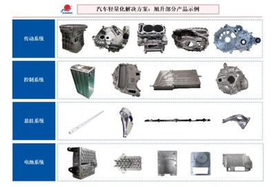 讀財(cái)報(bào) 旭升股份發(fā)行13.5億元可轉(zhuǎn)債，業(yè)績(jī)高度依賴特斯拉引關(guān)注
