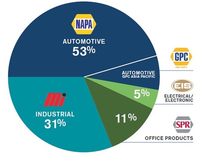 美國(guó)連鎖巨頭市值百億啟示錄 汽車后市場(chǎng)廣闊前景與零件銷售新機(jī)遇